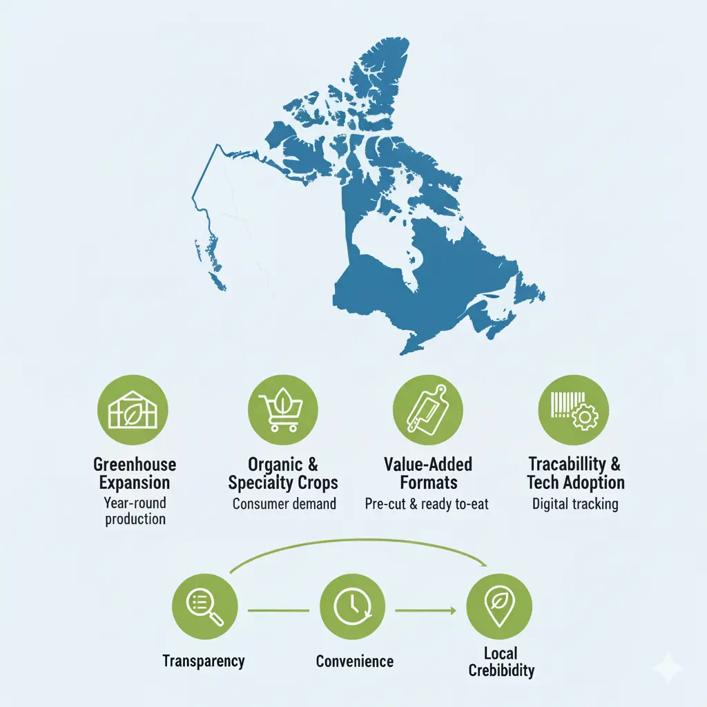 Fresh Produce In Canada