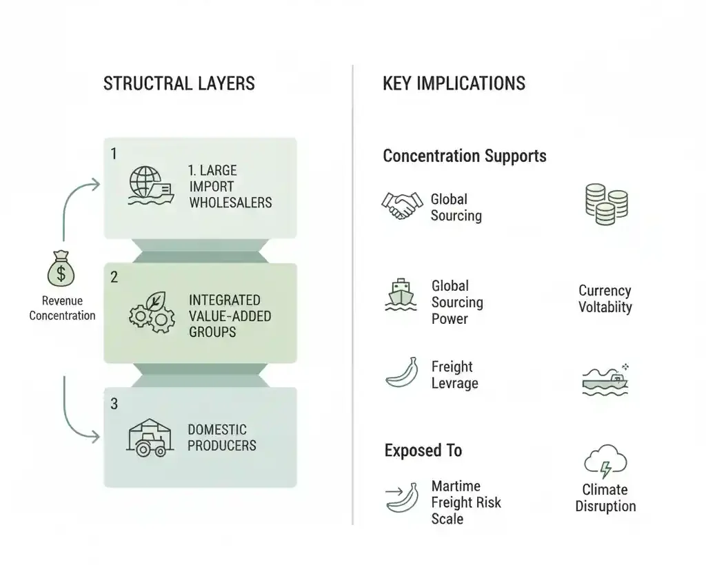  5 Fresh Produce Companies in Sweden