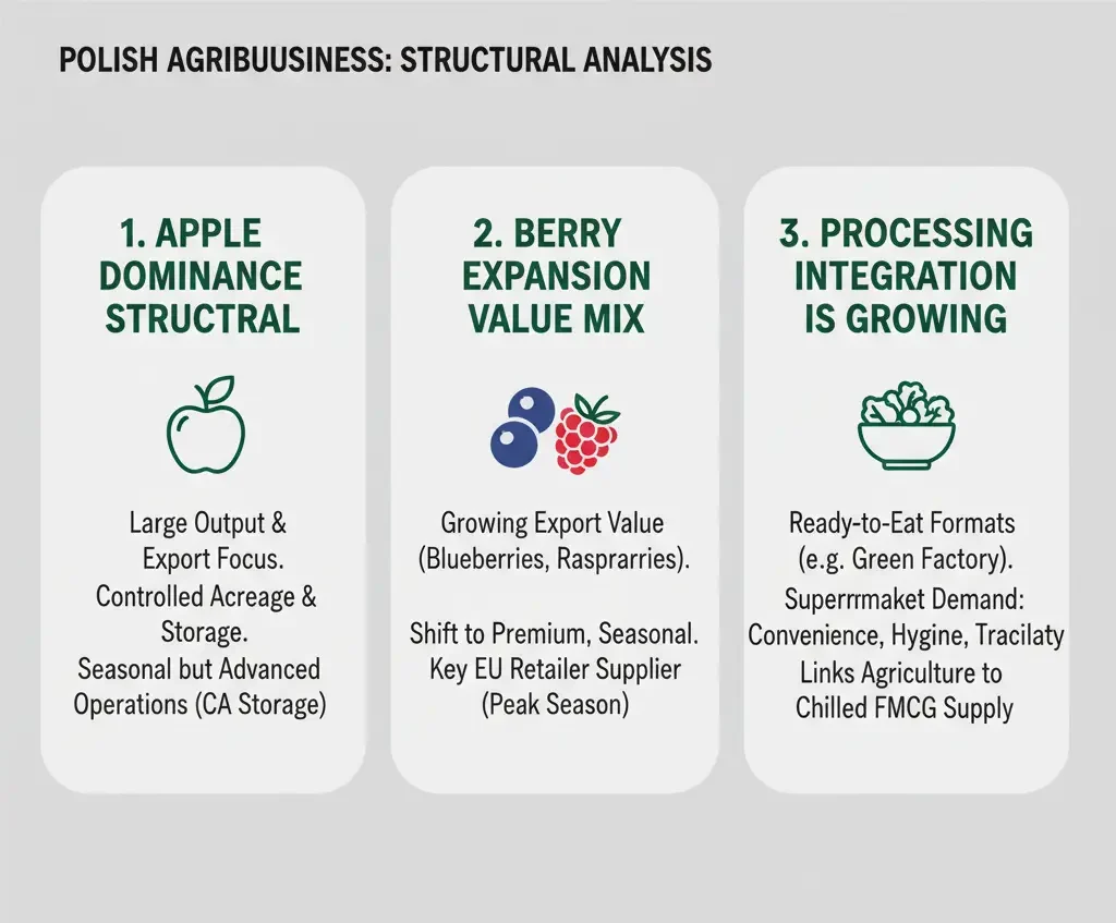 Top 10 Fresh Produce Companies in Poland 2026